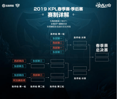 队的关键 队的关键