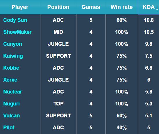 系里缺少的 系里缺少的