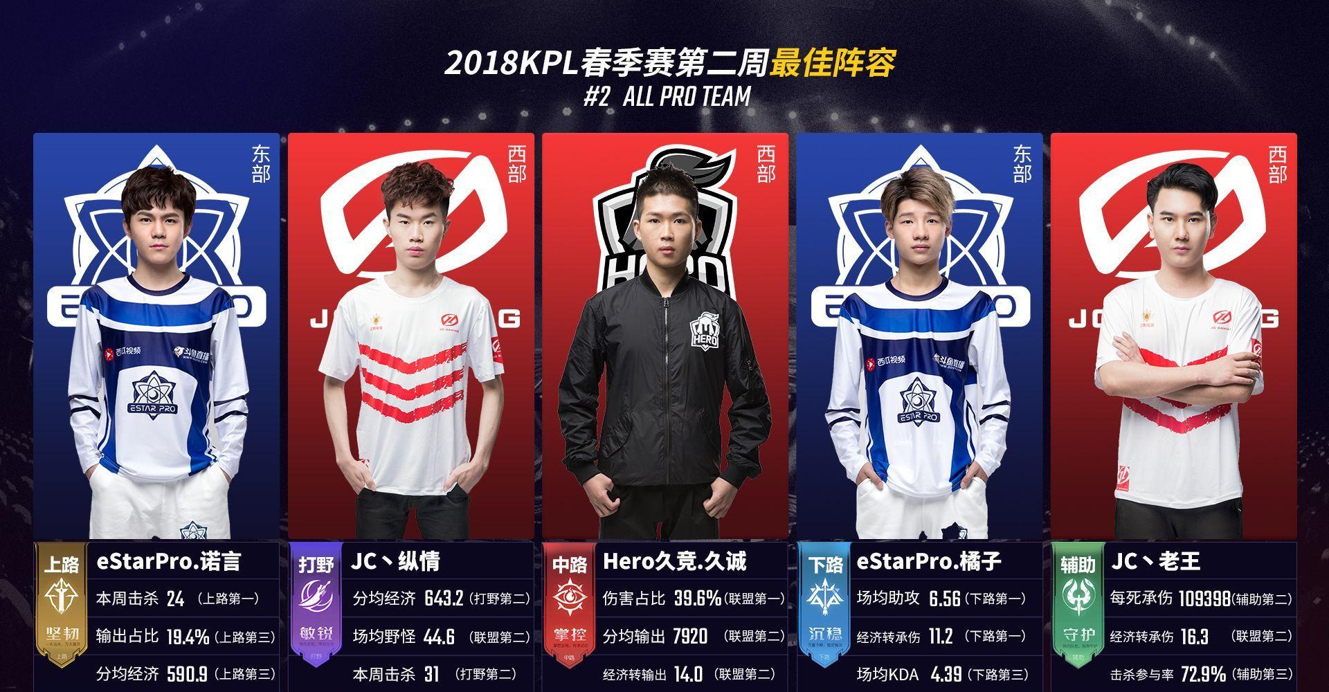 ROI与衡